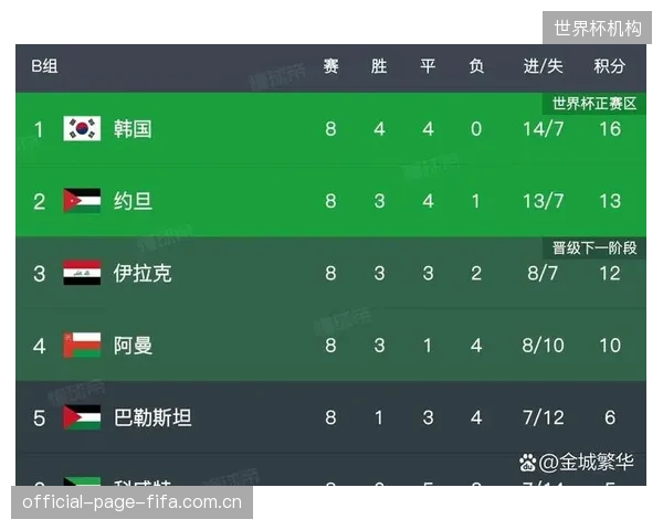 历史数据显示伊朗队在世界杯正赛阶段表现挣扎，如何将预选赛强势转化为正赛积分是首要课题。
